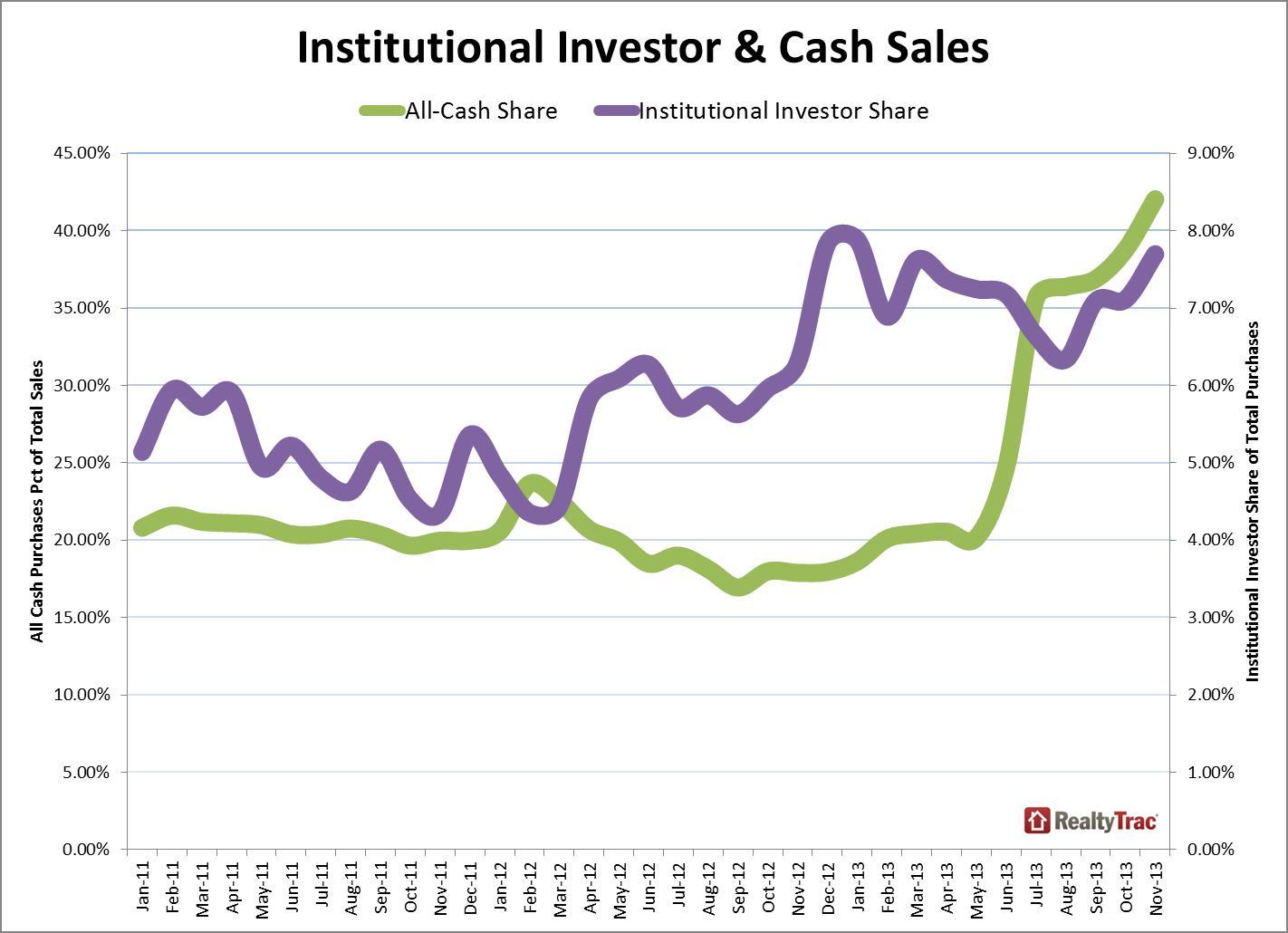 institutional_cash_sales_November_2013